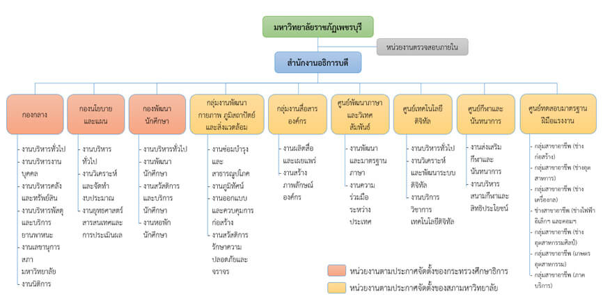 opstructure