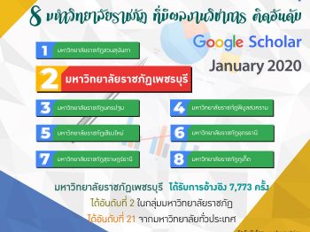 Google Scholar January 2020