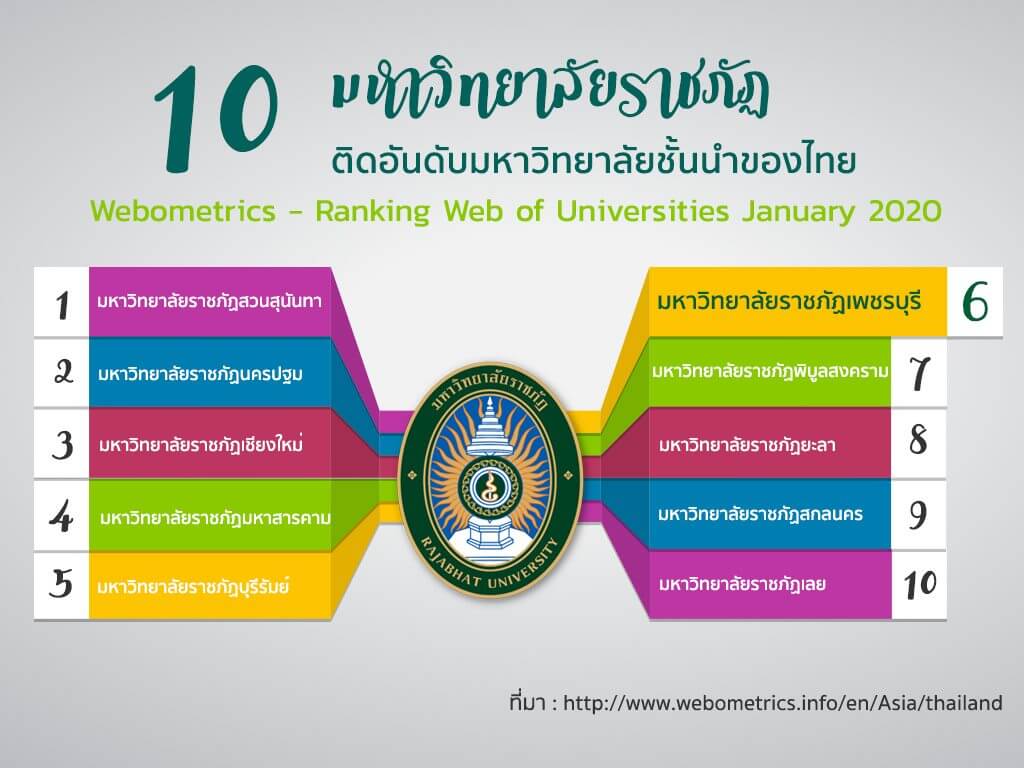 PHETCHABURI-RAJABHAT-UNIVERSITY-Webometrics-2020