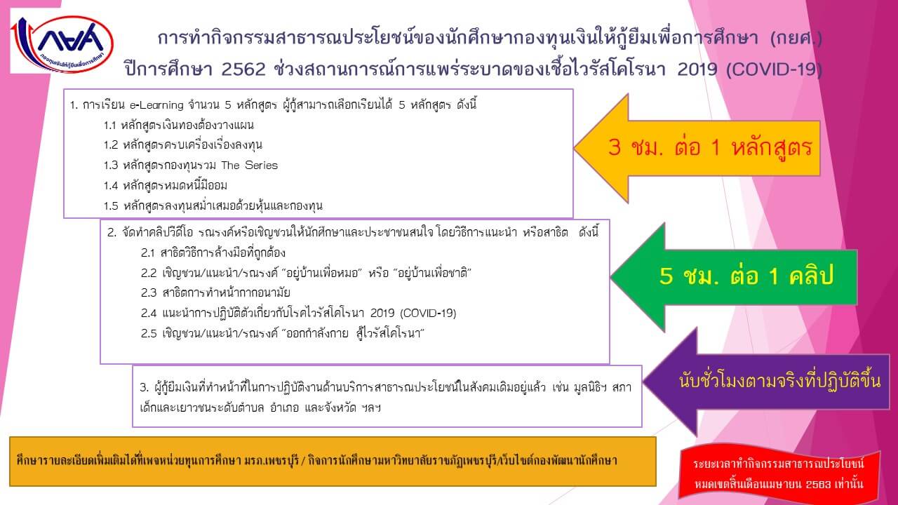 กิจกรรมช่วงโควิด