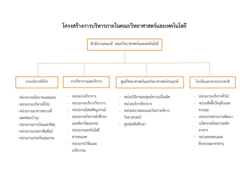 โครงสร้างการบริหารคณะวิทยาศาสตร์และเทคโนโลยี