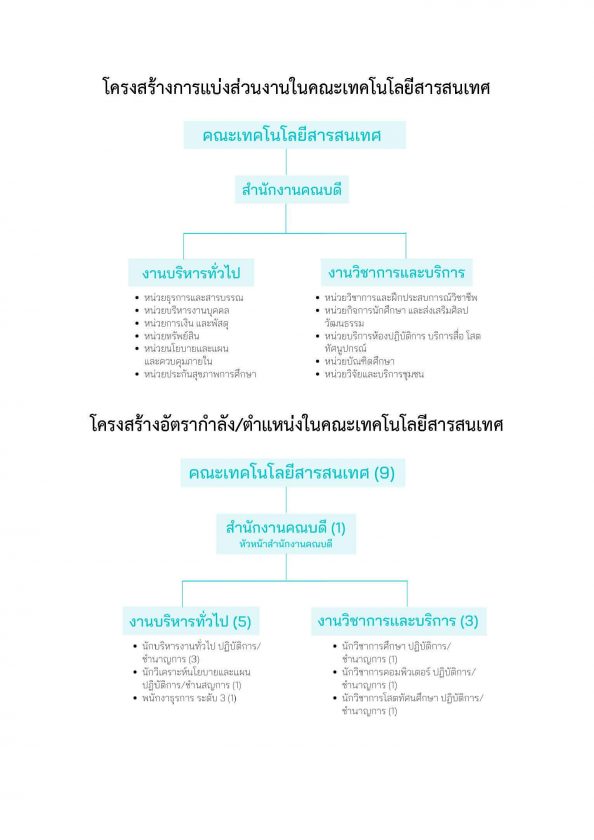 โครงสร้างการบริหารคณะเทคโนโลยีสารสนเทศ