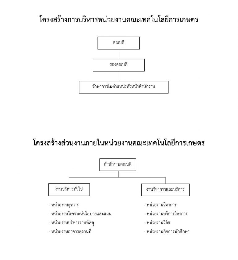 โครงสร้างการบริหารคณะเทคโนโลยีการเกษตร