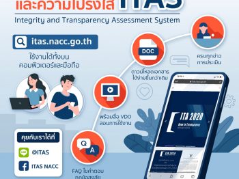 แบบประเมินคุณธรรมและความโปร่งใส