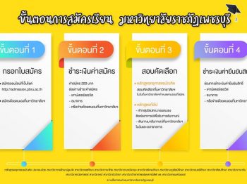 สมัครเรียน มร.พบ.