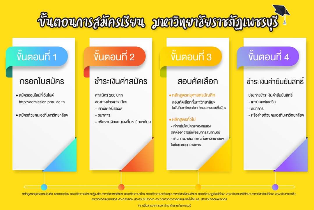 สมัครเรียน มร.พบ.