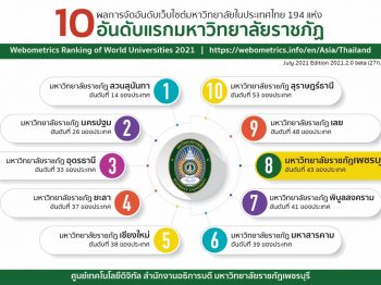 webometrics ranking web of universities july 2021