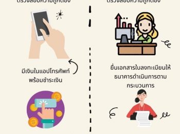 ขั้นตอนการชำระเงินค่าลงทะเบียนของนักศึกษา