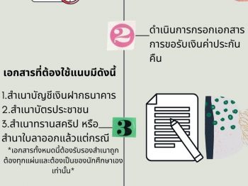 ขั้นตอนการขอรับค่าประกันของเสียหาย