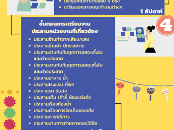 มาตรฐานการให้บริการจัดงานมหกรรมศิลปวัฒนธรรมและการแสดงนานาชาติ